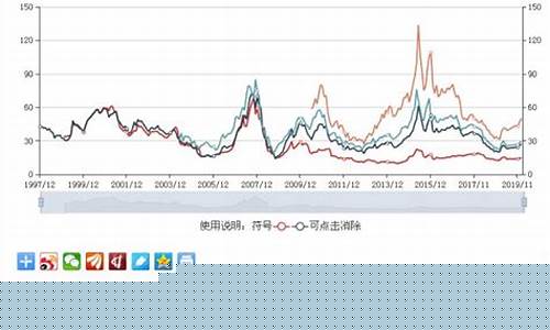 市盈率为0的股票有哪些(市盈率为负数的股票好还是不好)_https://www.gdbxwh.com_开网店_第1张