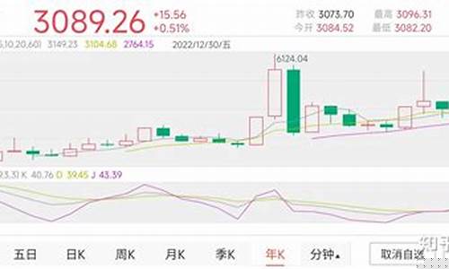 中国股市有几个指数及代码(中国股市有多少种指数)_https://www.gdbxwh.com_开网店_第1张