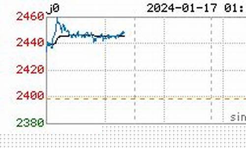 焦炭期货行情直播(焦炭期货行情分析)_https://www.gdbxwh.com_淘宝运营_第1张