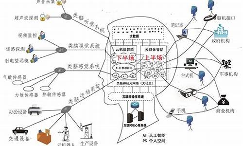 互联网的三大基本组成(运动三大基本组成部分)_https://www.gdbxwh.com_代运营_第1张