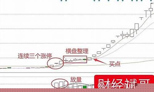 一板定势二板龙头三板成妖四板(二板定龙头三板成妖)_https://www.gdbxwh.com_天猫运营_第1张