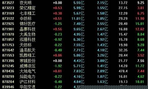 北交所股票有哪些宁波公司(北交所交易的是什么股票)_https://www.gdbxwh.com_抖音快手_第1张
