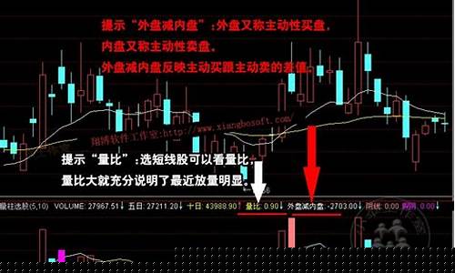 成交量倍量选股公式(成交量倍量选股公式是什么)_https://www.gdbxwh.com_开网店_第1张