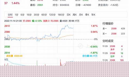 甲醇期货行情最新预测直播(甲醇期货最新行情走势)_https://www.gdbxwh.com_淘宝运营_第1张