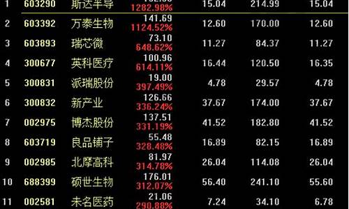 10倍妖股一览表(十倍妖股)_https://www.gdbxwh.com_抖音快手_第1张