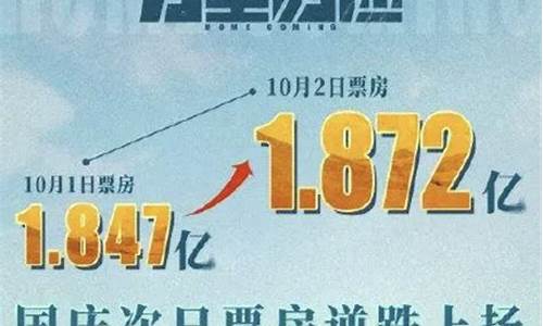 什么叫票房逆跌(什么叫票房逆跌逆涨)_https://www.gdbxwh.com_淘宝运营_第1张