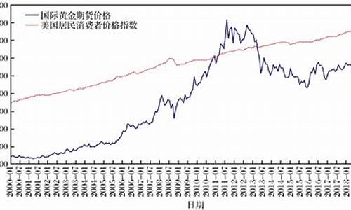 国际黄金价格今日大盘价格查询(国际黄金现货价格今日价格)_https://www.gdbxwh.com_淘宝运营_第1张