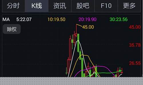 股市直播是做什么的(股市直播是做什么的啊)_https://www.gdbxwh.com_直通车_第1张