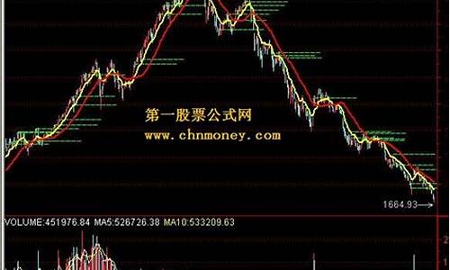 大盘指数买涨买跌(大盘指数买涨买跌的原因)_https://www.gdbxwh.com_淘宝运营_第1张