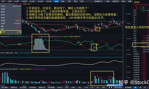 好股推荐2022(好股票排行榜揭晓)_https://www.gdbxwh.com_淘宝运营_第1张