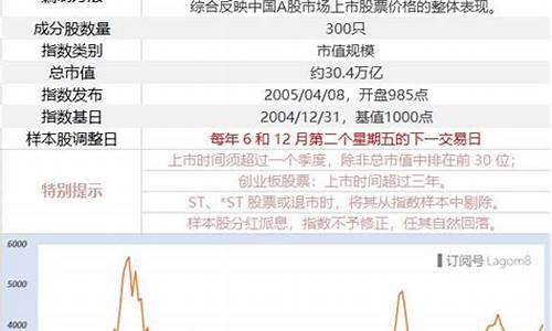 定投沪深300指数基金十年收益(定投沪深300指数基金十年收益怎么算)_https://www.gdbxwh.com_代运营_第1张