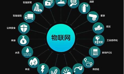 物联网应用技术就业岗位群(物联网应用技术找工作)_https://www.gdbxwh.com_抖音快手_第1张
