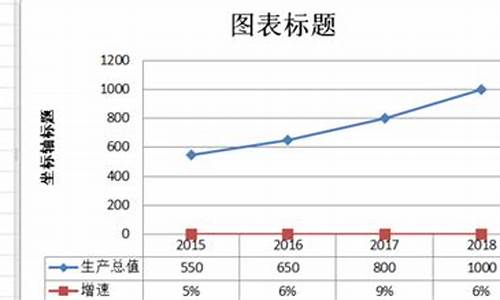 如何做出趋势图(趋势图的数据如何添加)_https://www.gdbxwh.com_开网店_第1张