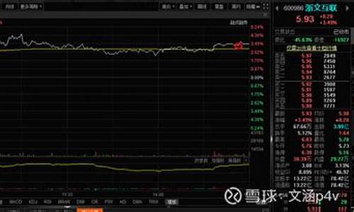 今日大盘上证指数新浪财经(今日上证指数和大盘数据)_https://www.gdbxwh.com_淘宝运营_第1张
