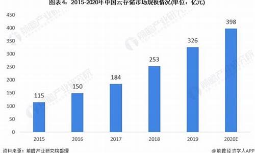存储行业市场分析(存储芯片市场分析)_https://www.gdbxwh.com_淘宝运营_第1张