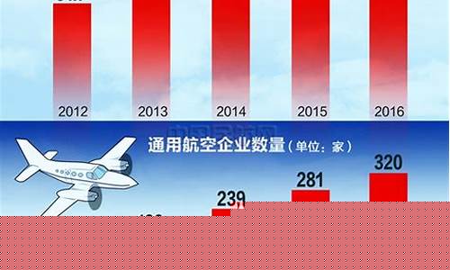 我国航空业的行业分析报告(航空行业现状分析)_https://www.gdbxwh.com_开网店_第1张