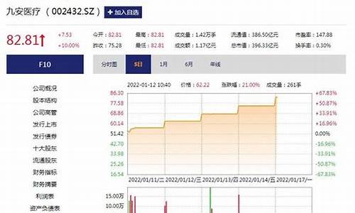 股市直播000761(股市直播趋势)_https://www.gdbxwh.com_直通车_第1张