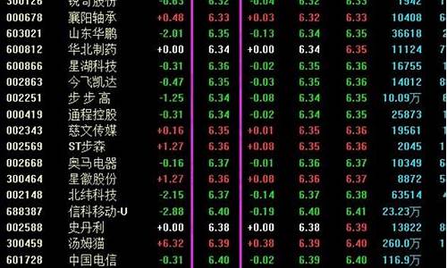低价股哪只股票最好(低价股一览表)_https://www.gdbxwh.com_天猫运营_第1张