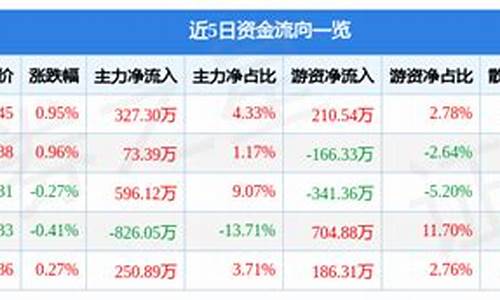 机场股票行情分析(2021年机场股票)_https://www.gdbxwh.com_开网店_第1张