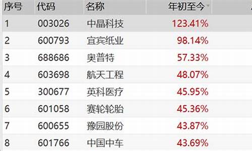 2018年妖股股一览表(2018年妖股股一览表按顺序)_https://www.gdbxwh.com_天猫运营_第1张