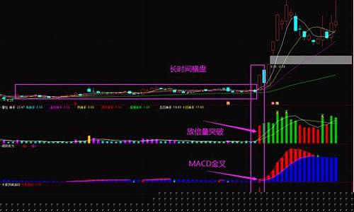 尾盘选股必涨绝招选股(尾盘选股必涨绝招选股公式源码)_https://www.gdbxwh.com_直通车_第1张