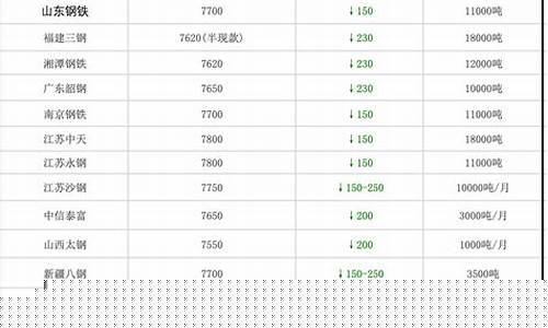 今日铁粉行情(铁粉最近价格走势)_https://www.gdbxwh.com_直通车_第1张