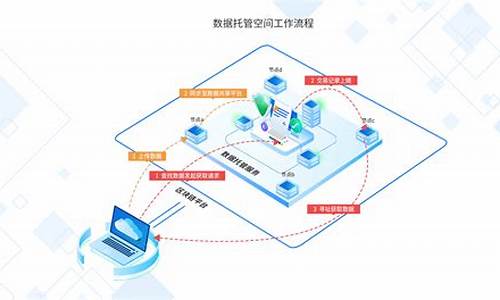 工业互联网二级解析节点(工业互联网二级解析节点意义)_https://www.gdbxwh.com_天猫运营_第1张