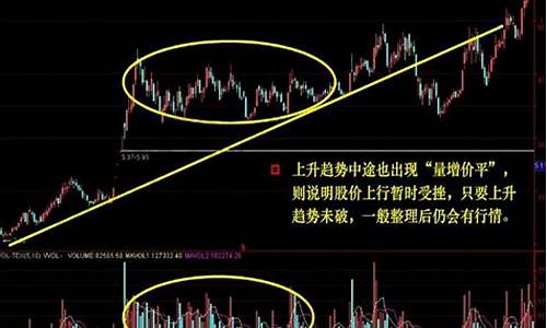 如何看大盘成交量的图标(如何看大盘成交量和股票成交量)_https://www.gdbxwh.com_开网店_第1张