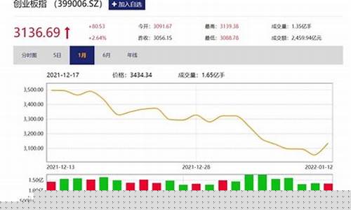 财社股市直播(财联社股市频道)_https://www.gdbxwh.com_直通车_第1张