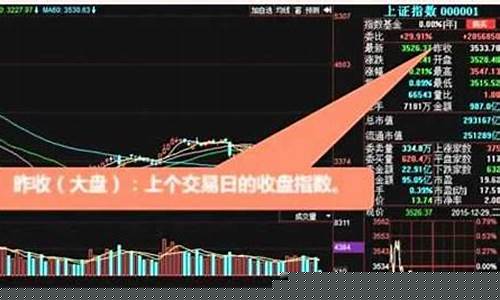 炒股基本入门知识百度文库(炒股的入门基础知识)_https://www.gdbxwh.com_天猫运营_第1张
