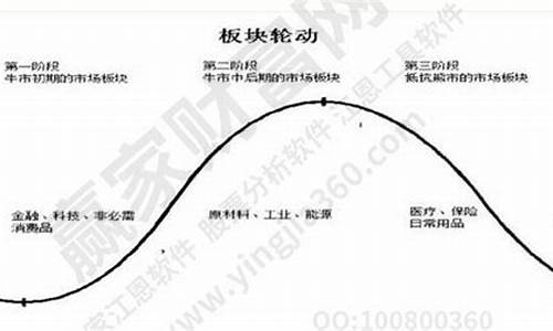板块轮动市场(什么叫板块轮动)_https://www.gdbxwh.com_淘宝运营_第1张