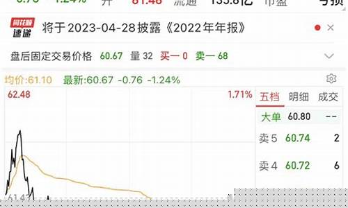 中国芯片龙头股票暴跌(中国芯片龙头股票名称)_https://www.gdbxwh.com_直通车_第1张