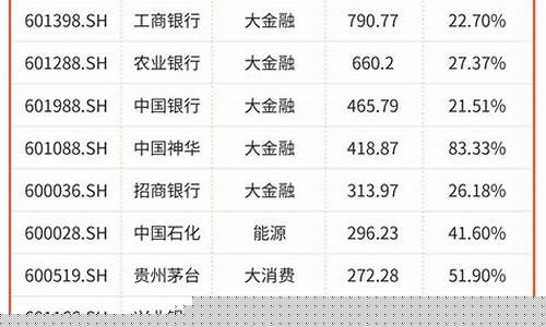 上市的银行股有哪些(上市银行股有多少家)_https://www.gdbxwh.com_开网店_第1张
