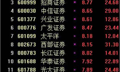 淘气天尊财经直播手机(淘气天尊证券之星直播)_https://www.gdbxwh.com_开网店_第1张