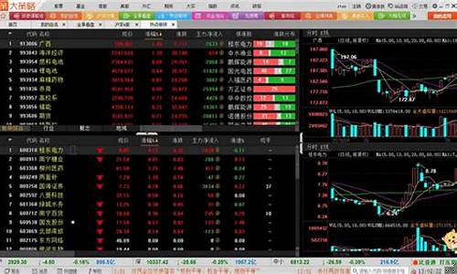 最佳策略炒股软件(最佳策略炒股软件怎样充值)_https://www.gdbxwh.com_直通车_第1张