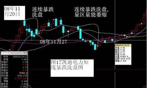 主力洗盘结束四个征兆(主力洗盘表现)_https://www.gdbxwh.com_直通车_第1张