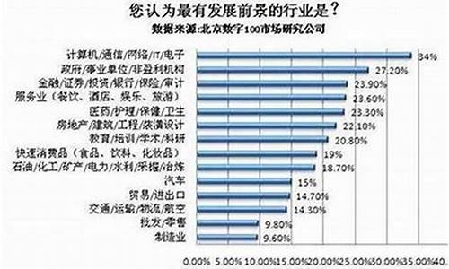 2024年什么行业(2024年做什么行业最吃香)_https://www.gdbxwh.com_抖音快手_第1张