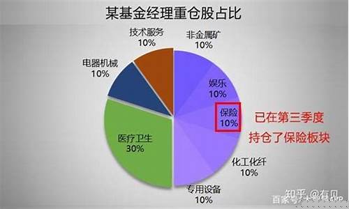周期板块有哪些股票龙头(周期性的板块股票都有哪些)_https://www.gdbxwh.com_抖音快手_第1张