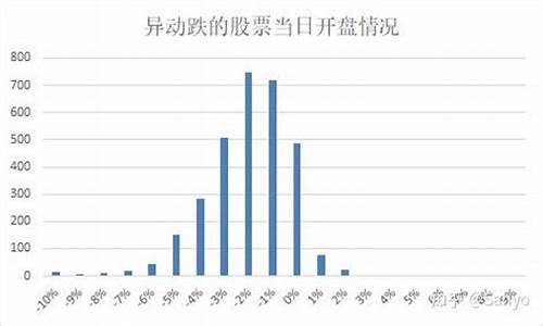 异动的股票能买吗(何为股票异动)_https://www.gdbxwh.com_代运营_第1张