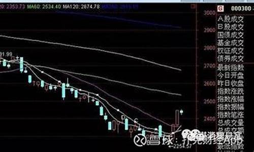 投机老魏股市直播(老魏讲股票)_https://www.gdbxwh.com_淘宝运营_第1张