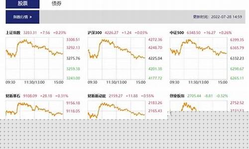 月月讲股市直播(财经小月月说股)_https://www.gdbxwh.com_直通车_第1张