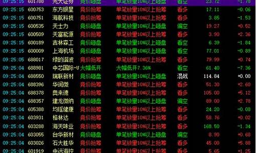 现在买什么股票比较赚钱(现在卖什么最赚钱)_https://www.gdbxwh.com_淘宝运营_第1张