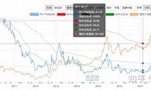什么叫白马股票(什么是白马股票)_https://www.gdbxwh.com_抖音快手_第1张