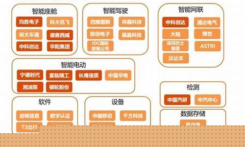 华为汽车产业链上市公司(华为汽车产业链上市公司有几家)_https://www.gdbxwh.com_代运营_第1张