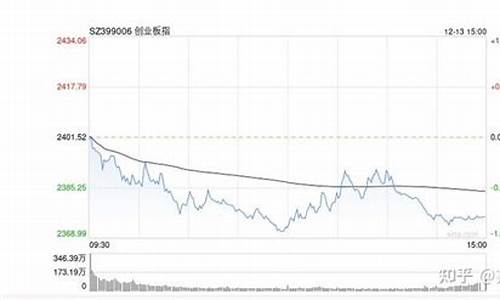 消费板块一直跌(消费板块股票一览表)_https://www.gdbxwh.com_淘宝运营_第1张