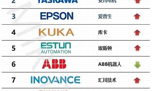 国产机器人品牌排行榜(国产机器人品牌排行榜前十名有哪些)_https://www.gdbxwh.com_开网店_第1张