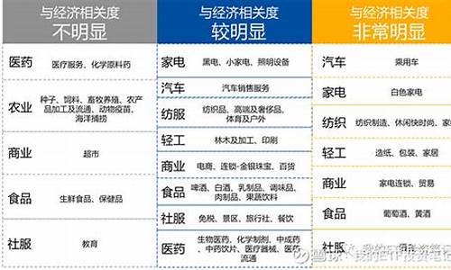 大消费指哪些板块(大消费板块包括哪些板块)_https://www.gdbxwh.com_代运营_第1张