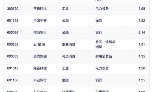 沪深300公司名单(沪深300上市公司名单)_https://www.gdbxwh.com_代运营_第1张