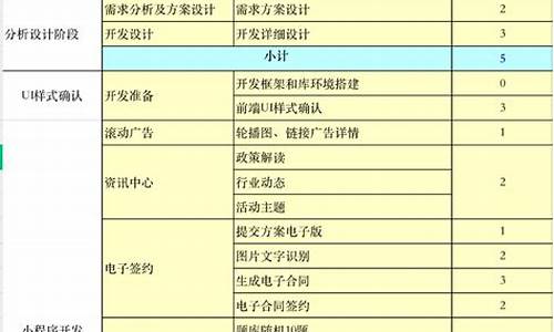 小程序开发报价一览表怎么做(小程序开发报价一览表怎么做出来的)_https://www.gdbxwh.com_淘宝运营_第1张