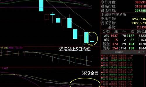 怎样抄股市(一窍不通怎么学炒股)_https://www.gdbxwh.com_直通车_第1张